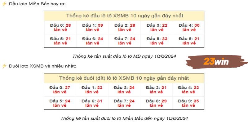 Cách soi cầu dựa theo kết quả tổng thể